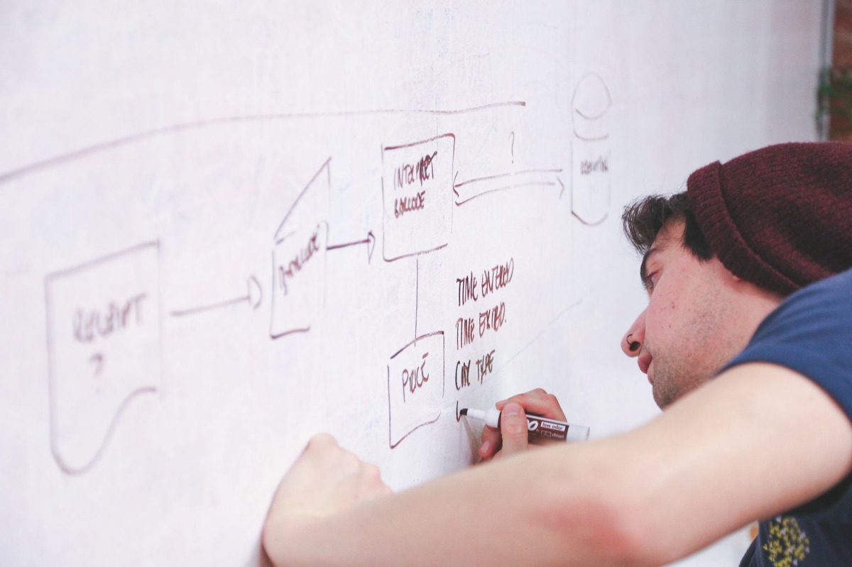 Entwicklungsdiagramm